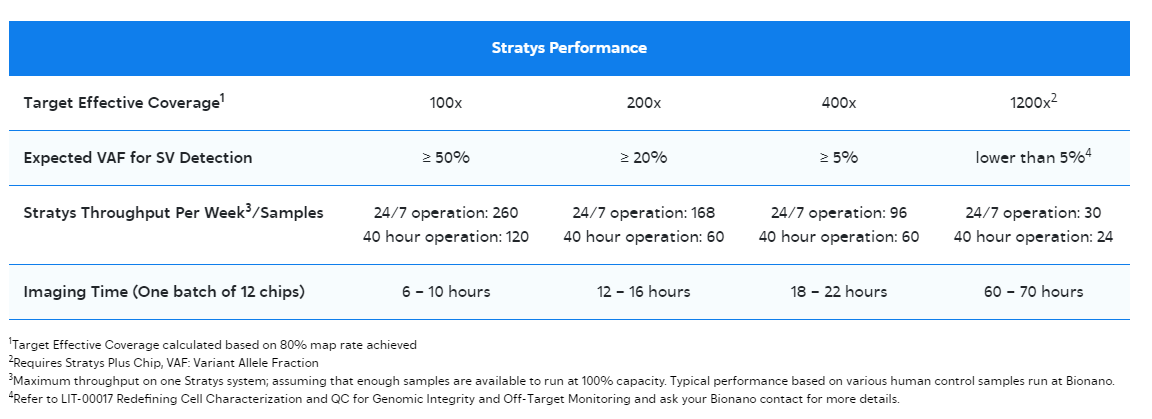 Stratys Performance