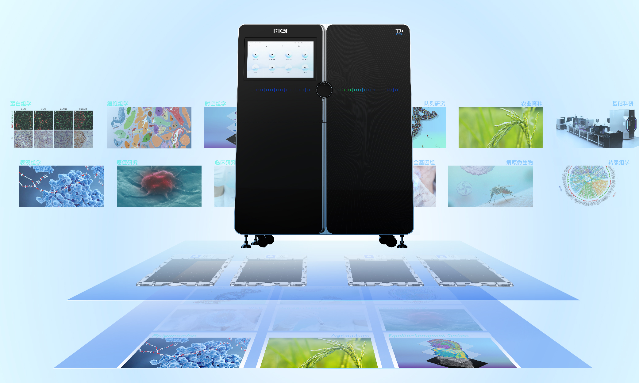 Empower Multi-Omics